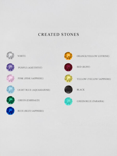 Created Stones Chart