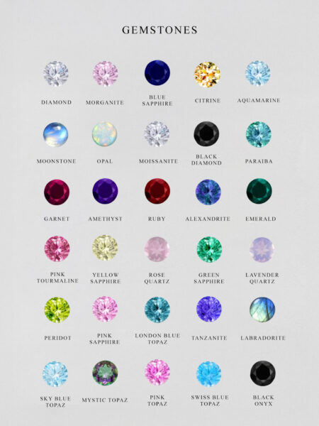 Gemstone Chart Sapphire Studios